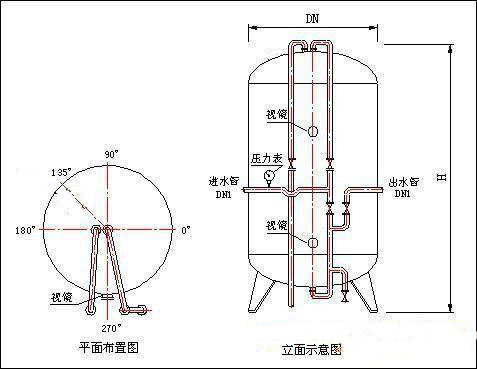 華宇玻璃鋼罐-過濾器