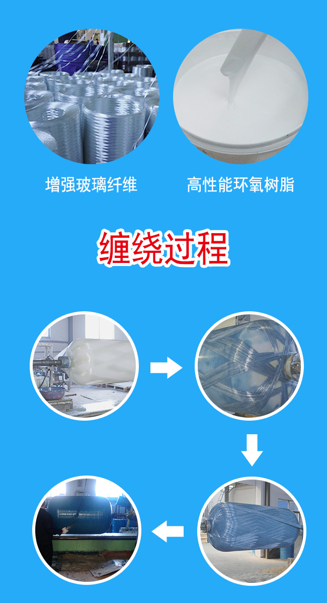 水處理罐體詳情頁_08.jpg